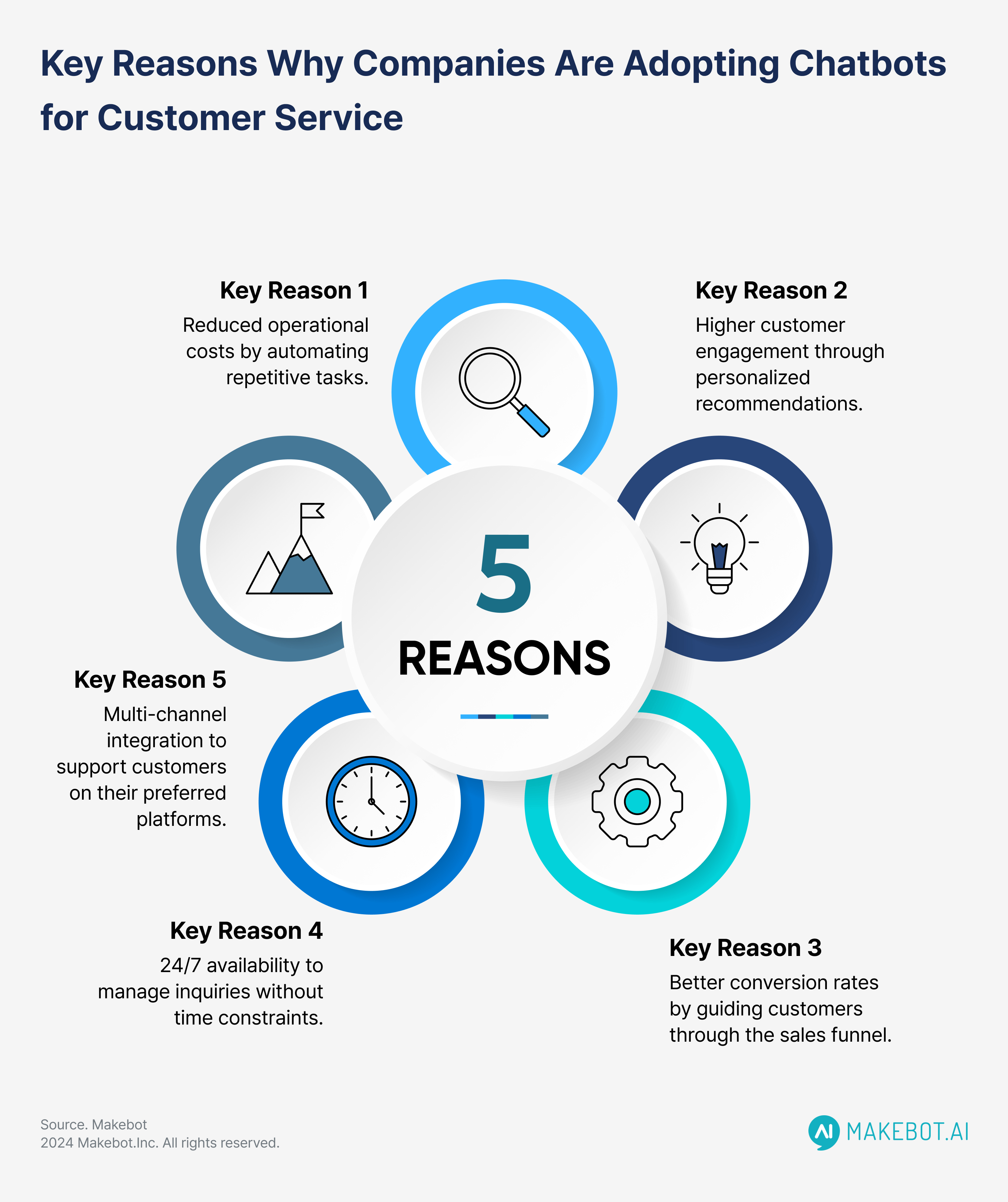 Why Are AI Support Widgets Important?