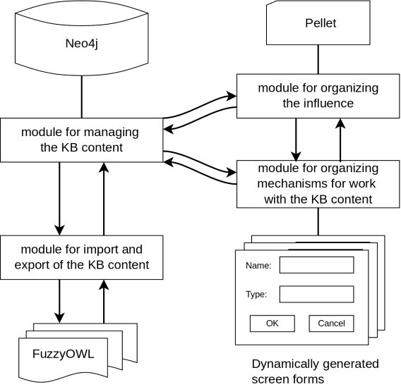 How Do Knowledge Bases Work