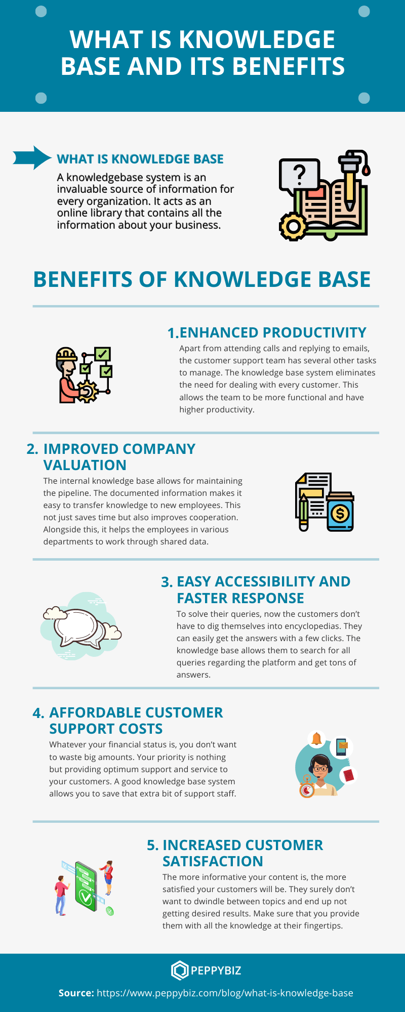 What is Knowledge base and its benefits